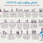 داستان موفقیت سایت Airbnb